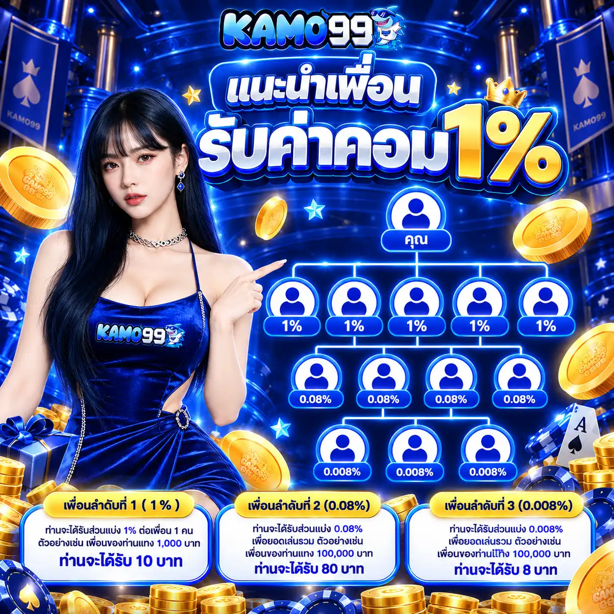 KAMO99 แนะนำเพื่อนรับค่าคอมมิชชั่น 1%